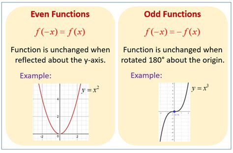 This video explains what even and odd functions are.This video also shows how to prove if a function is even or odd.A function f is EVEN when, for each x in ...